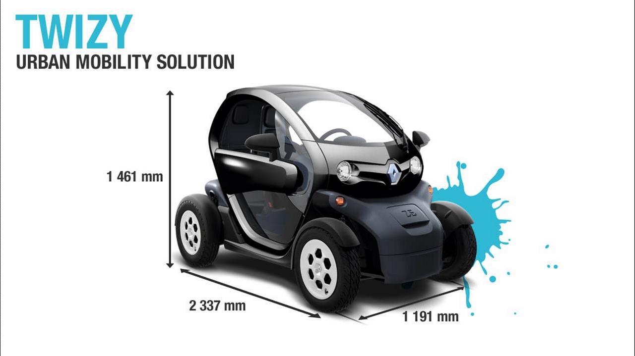 Рено электромобиль Twizy габариты